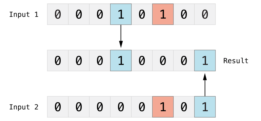 ../_images/bitwiseXOR_2x.png